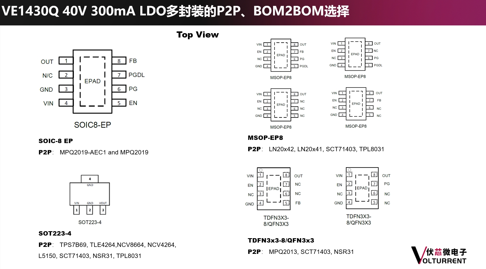喜讯：VE1430Q 40V 300mA LDO研制成功