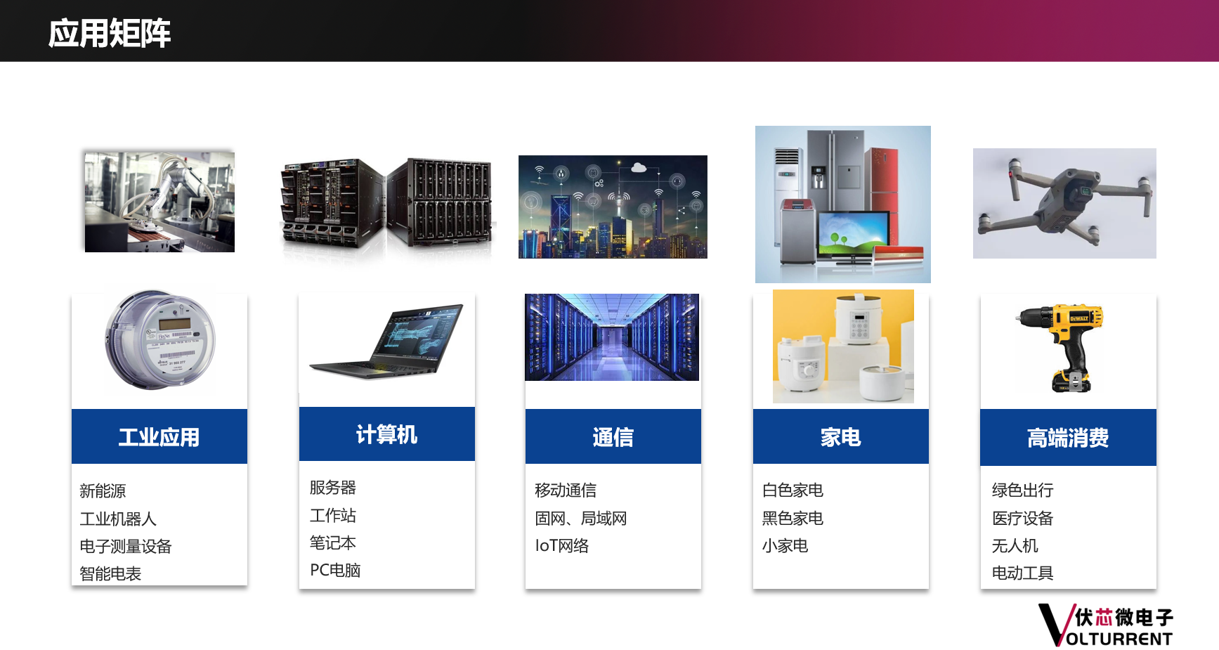 行业应用 Applications 行业应用 Applications