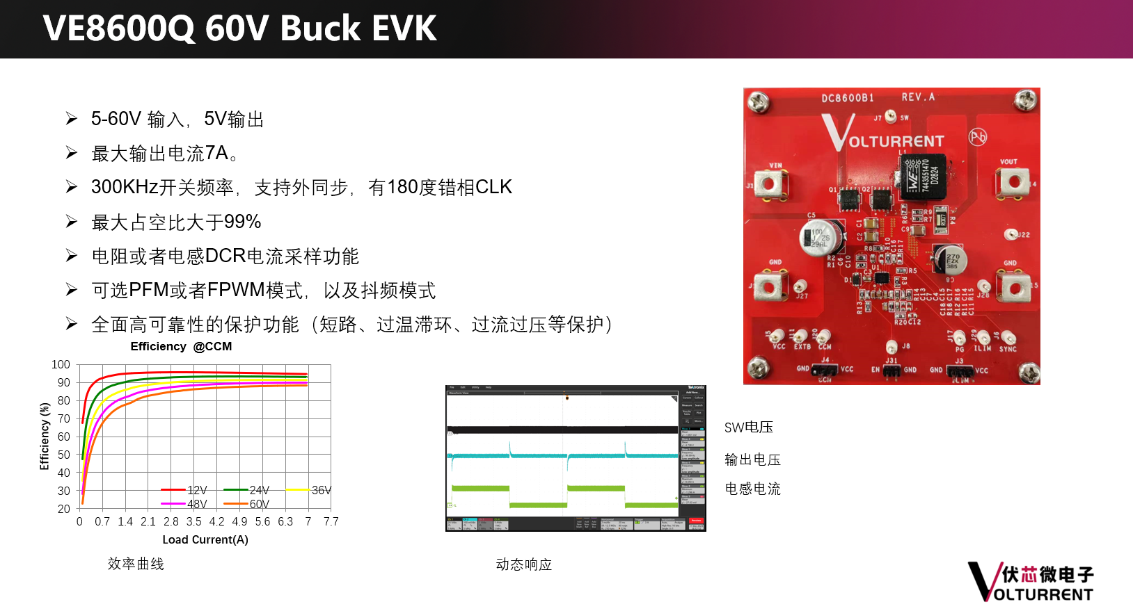 [新品发布]：伏芯微重磅推出宽范围输入同步降压VE8600Q 60V  Buck  Controller