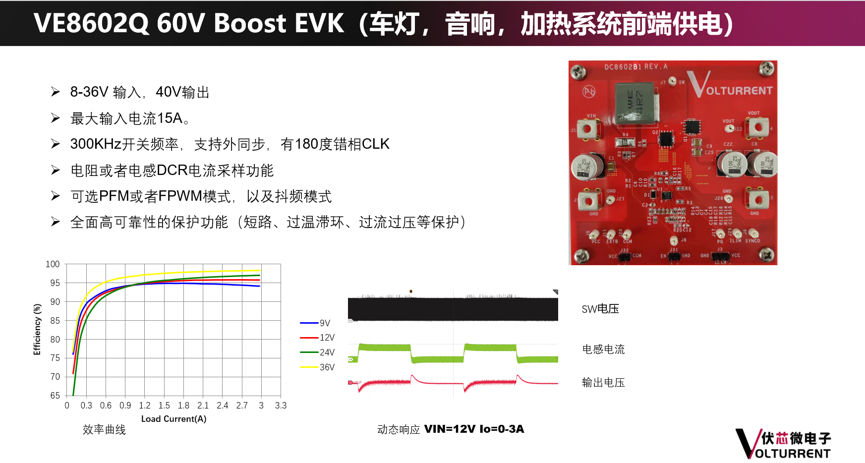 [新品发布]：伏芯微重磅推出宽范围输入 VE8602Q 60V  Boost Controller