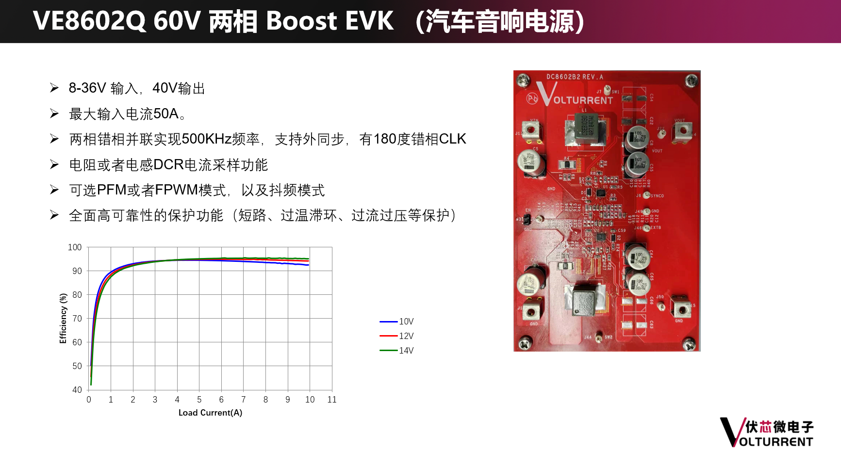 [新品发布]：伏芯微重磅推出宽范围输入 VE8602Q 60V  Boost Controller