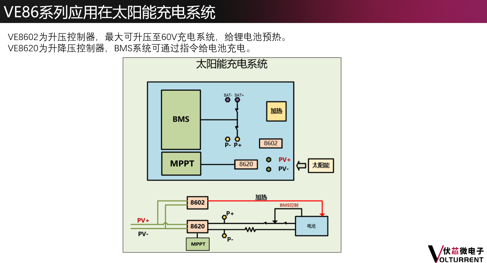 VE86系列在家储光储应用推荐