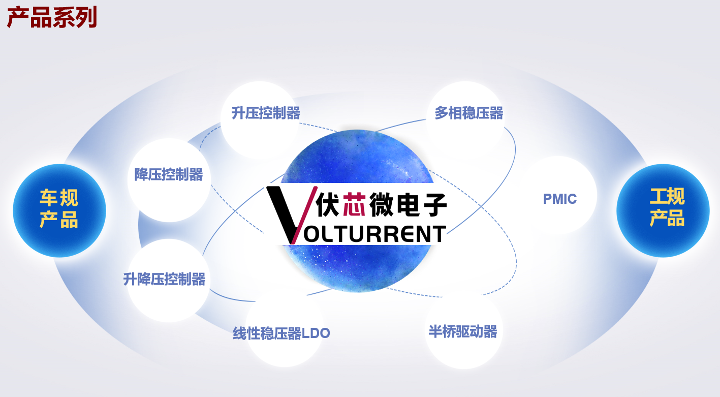 技术支持